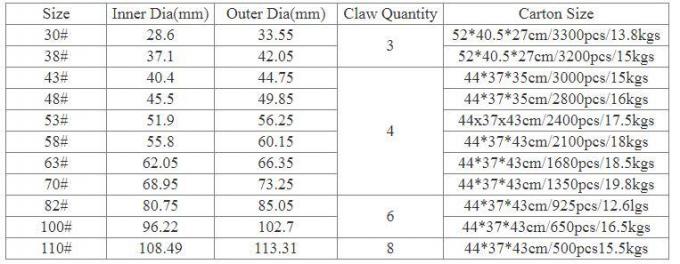 Al dettaglio 63mm 72mm 82mm Good Airtight Tinplate Food Storage Jar Coperture in ferro per vetro 2